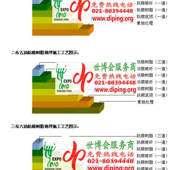 扶余防腐树脂地坪(含玻纤布),防腐蚀地坪，环氧防腐玻纤布地坪产品图2