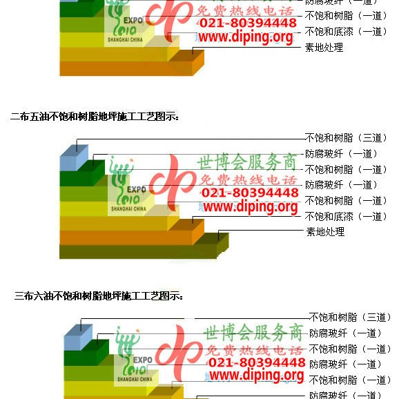 扶余不饱和树脂地坪，不饱和树脂防腐地坪,防腐蚀地坪施工厂家产品图2